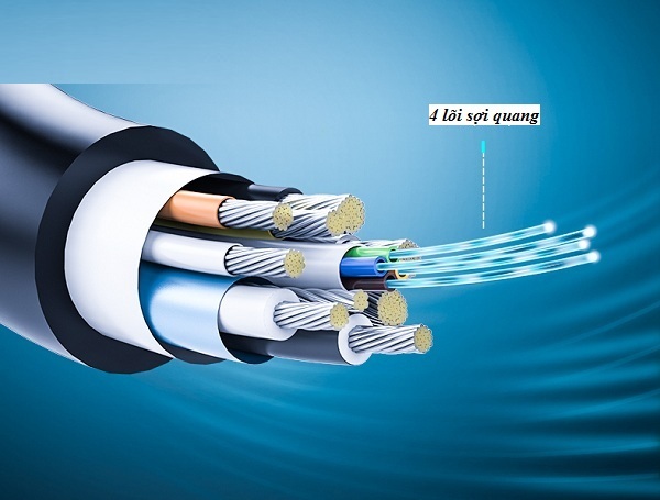 Cáp HDMI 2.0 sợi quang